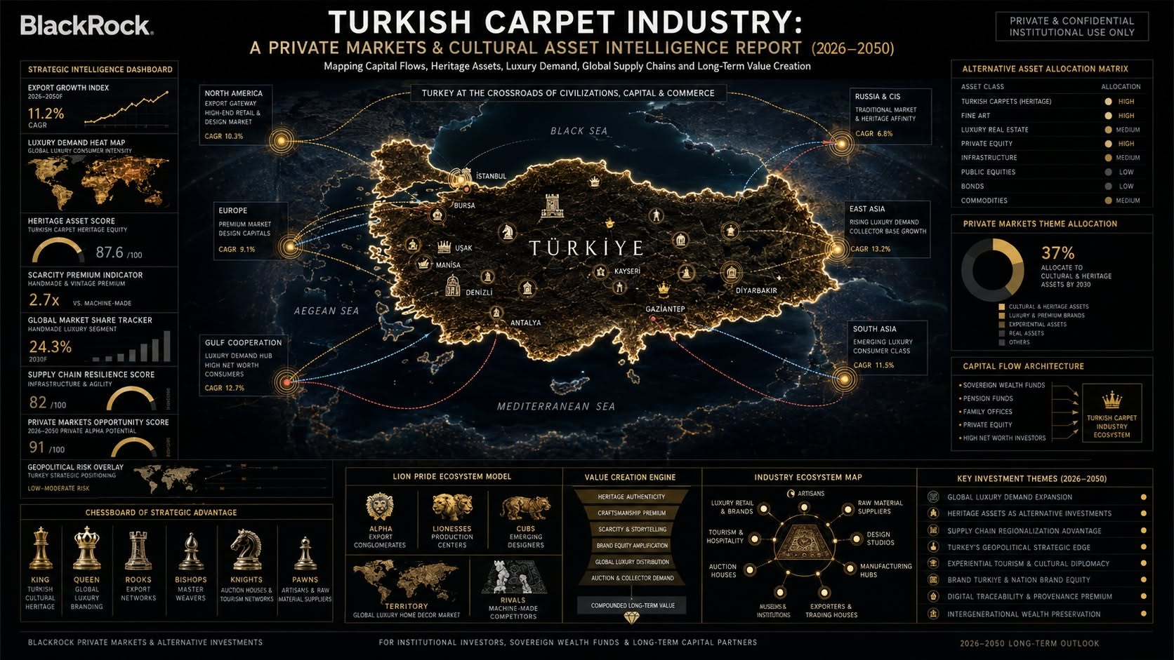 Turkey Technology Development Zones: 0% Tax Benefits