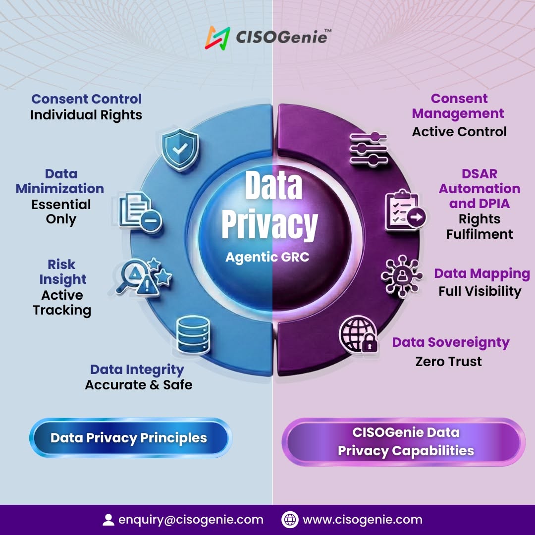 UK Data Protection Compliance: GDPR Insights