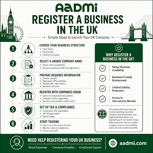 UK Business Structures: Comparing Ltd, LLP, and Sole Trader