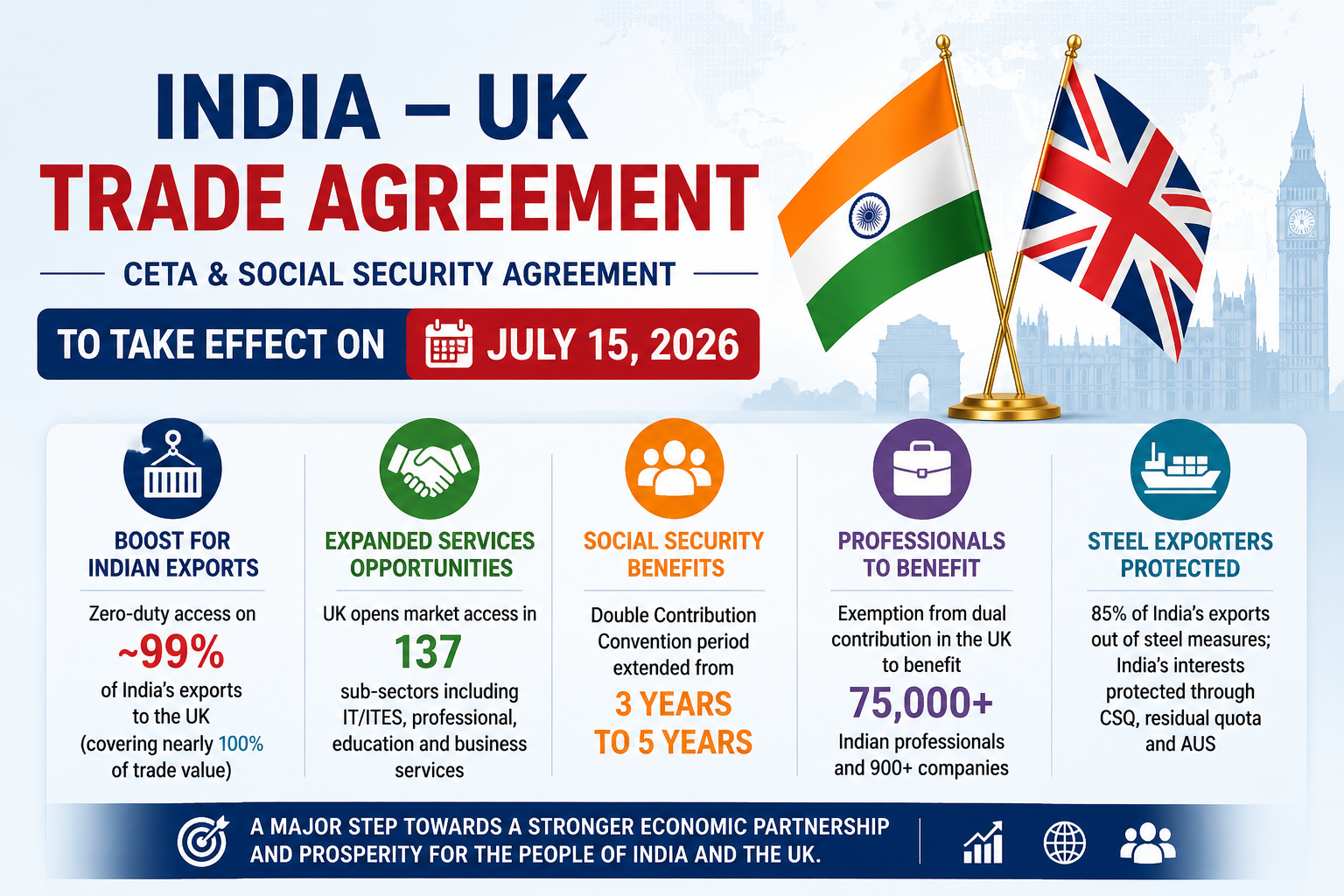 UK Company Formation for Indian Citizens in 2026