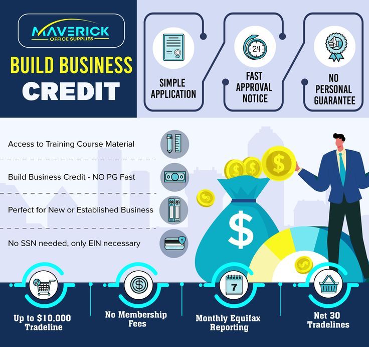 Building Business Credit in the USA: Essential Steps