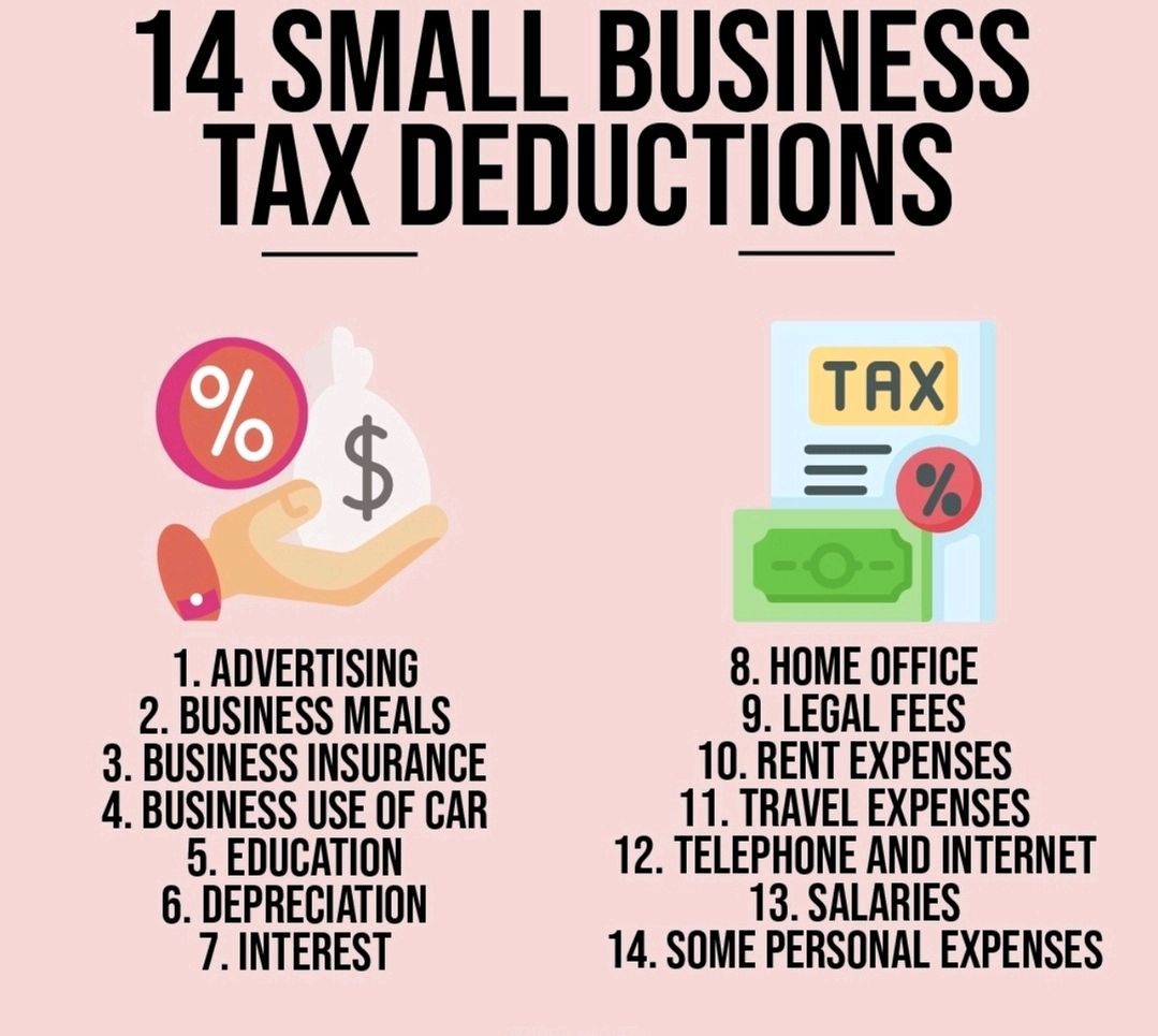 Tax Deductions for US Small Businesses: 2026 Guide