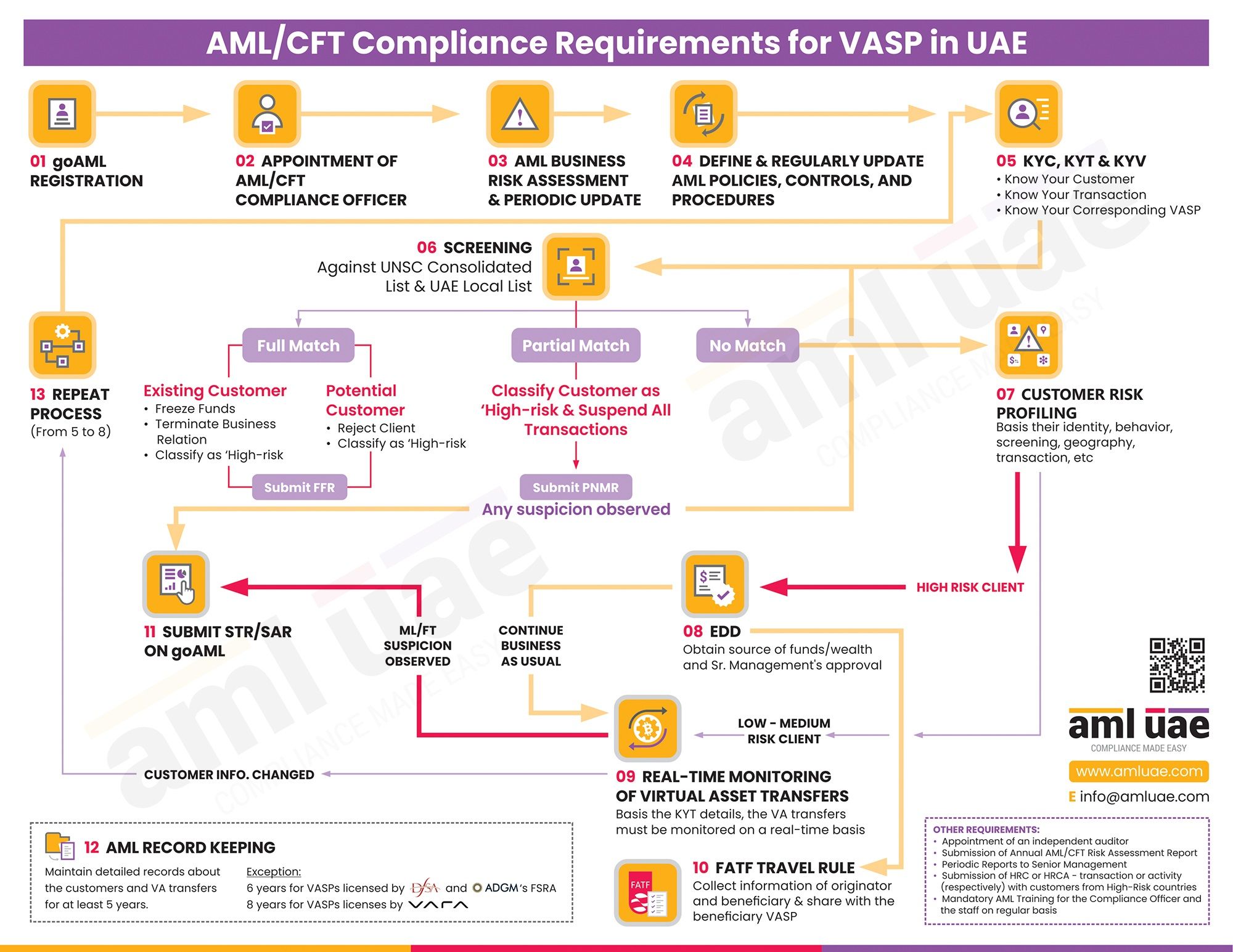 Understanding UAE Crypto Regulations and VARA Framework