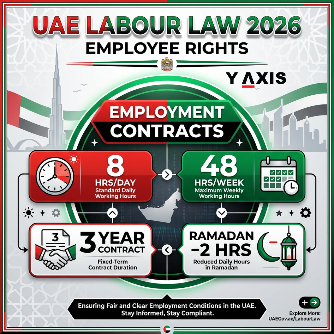 UAE Labor Law for Employers: Key Regulations Explained