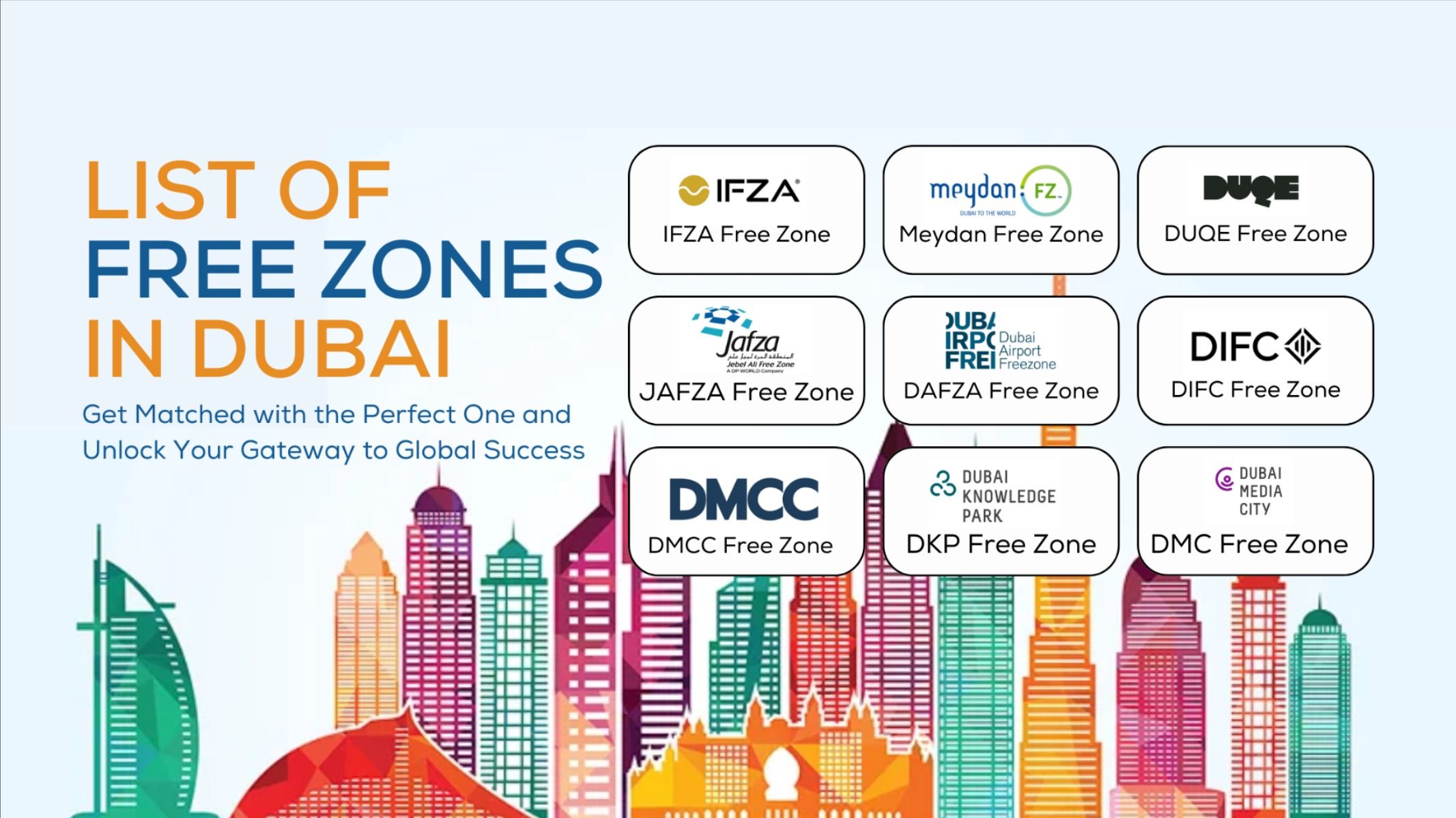 Dubai Free Zones Overview: All 30+ Free Zones in 2026