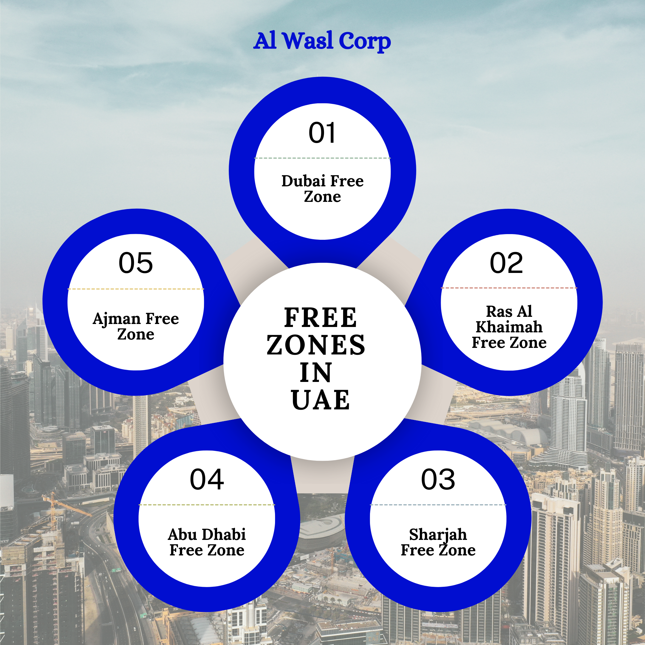 UAE Free Zone Tax Benefits: Essentials Explained