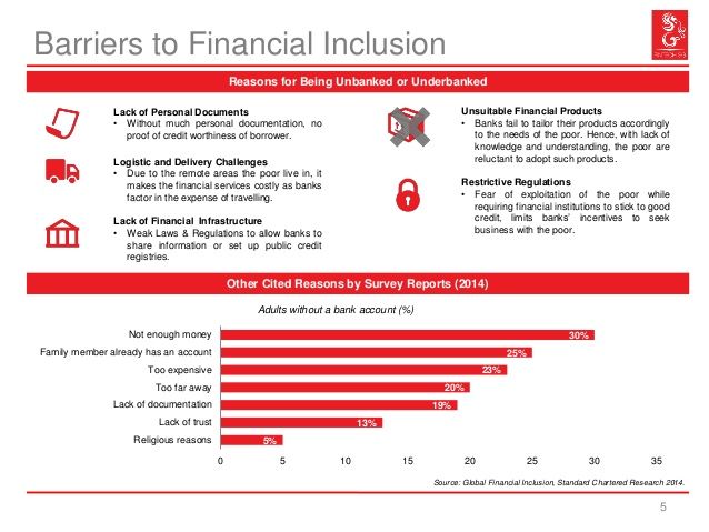 Fintech Regulations in Singapore: 2026 Overview