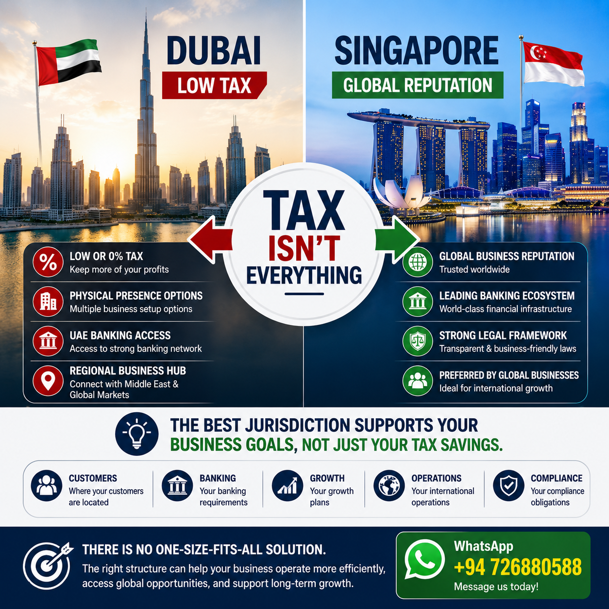 Singapore Tax Incentives for Startups: Essential Overview