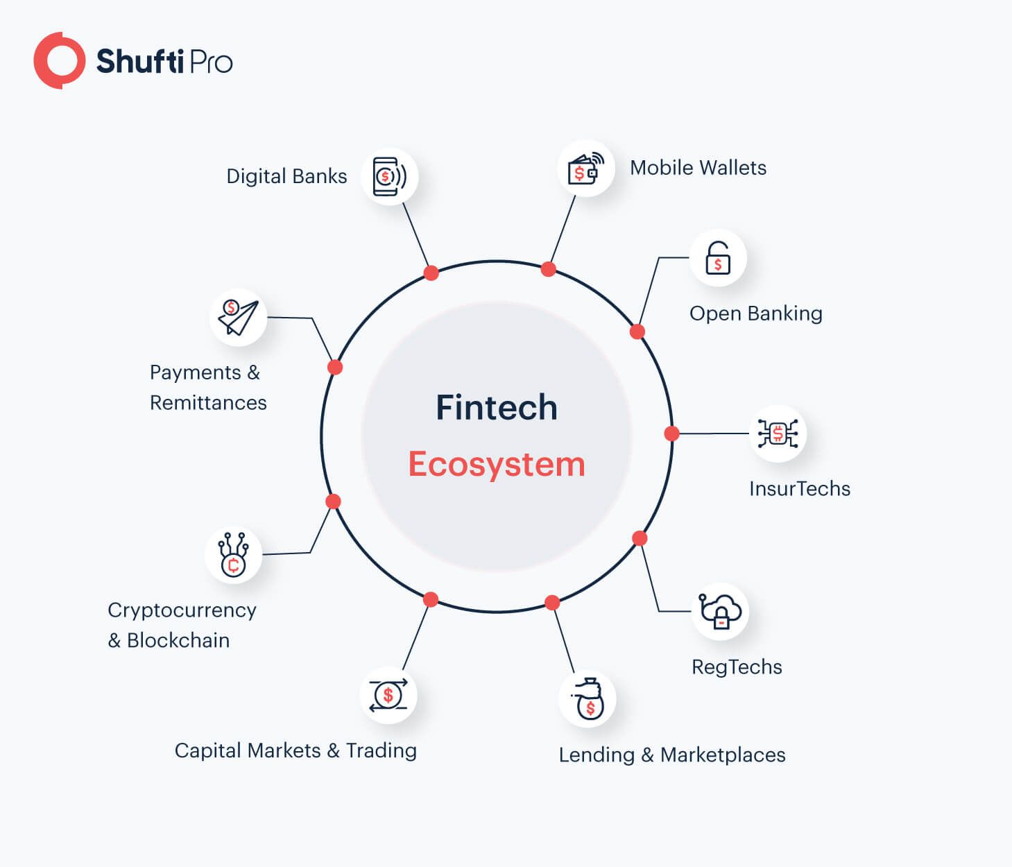 Estonia's Fintech Ecosystem: Key Players and Trends