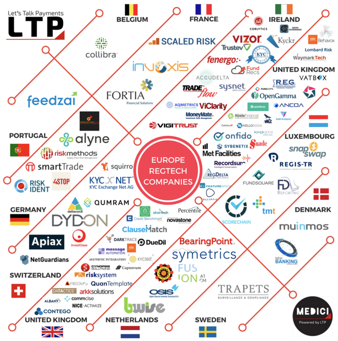 Portugal Fintech Regulations: Licensing and Compliance