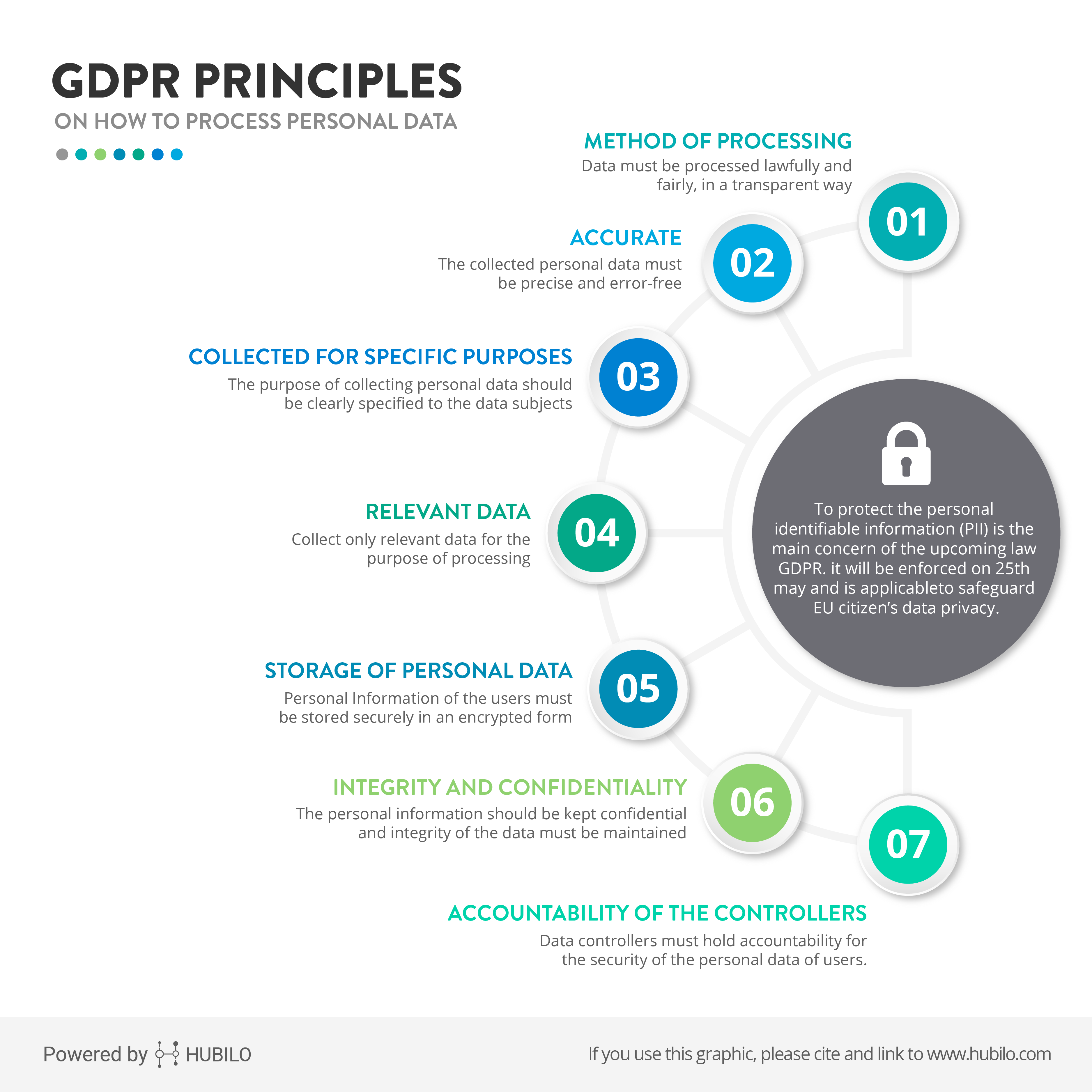 Data Protection Compliance in Portugal: CNPD Insights