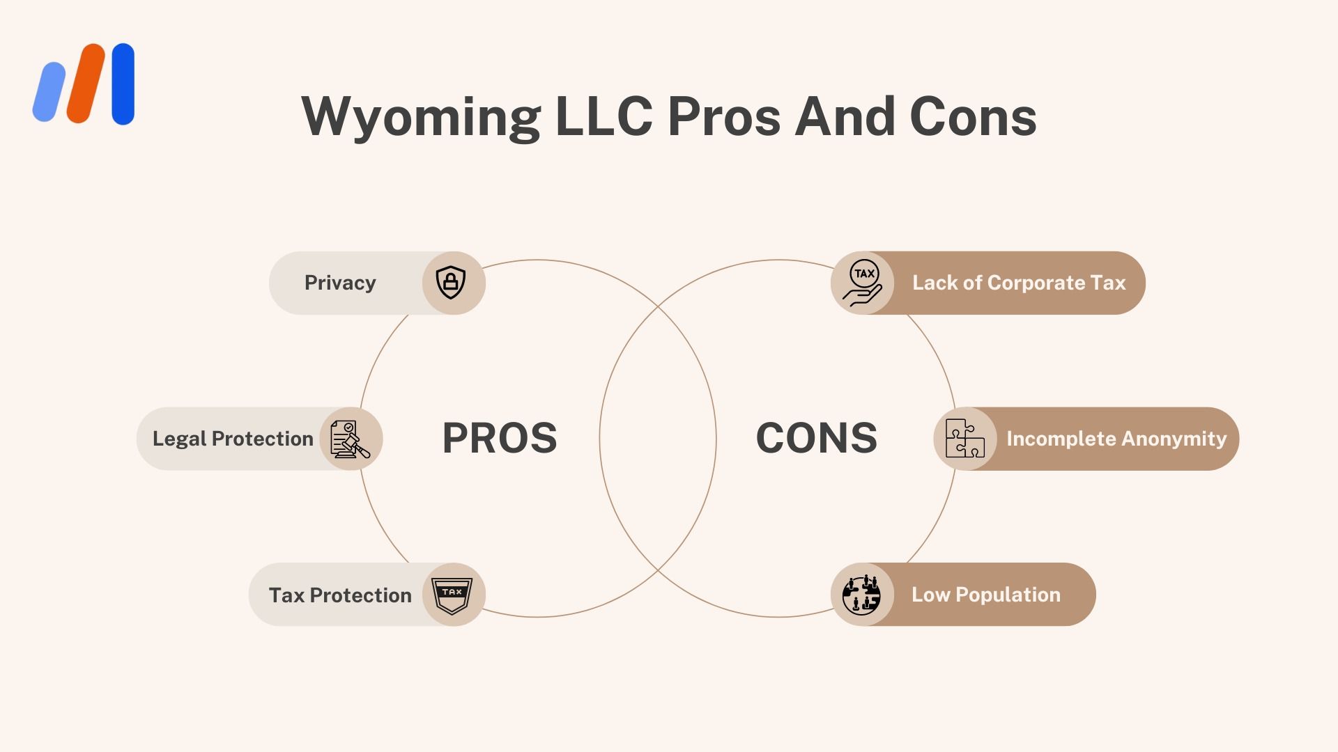 Canadian Citizens Opening an LLC in Wyoming: Guide 2026